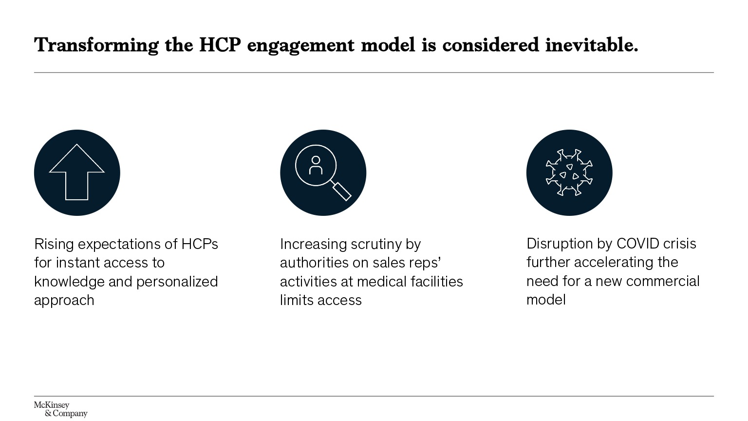 Demystifying The Omnichannel Commercial Model For Pharma Companies In ...